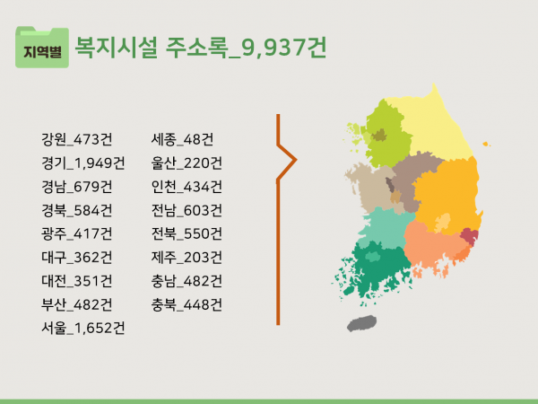 한국콘텐츠미디어,2023 전국 비영리단체 주소록 CD