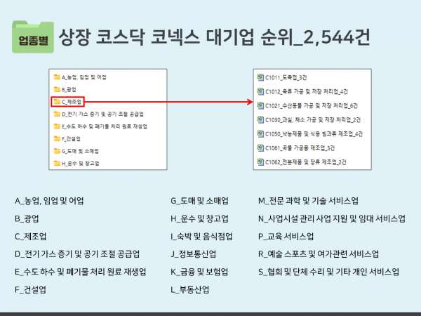 한국콘텐츠미디어,2023 상장·코스닥·코넥스 대기업 순위 CD