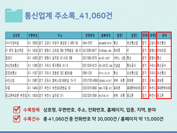 한국콘텐츠미디어,2023 통신업계 주소록 CD