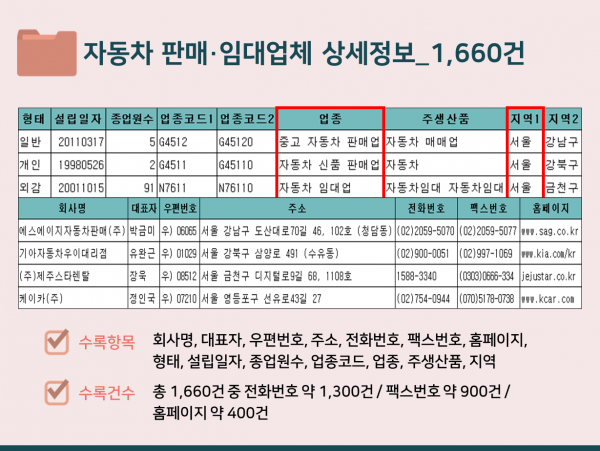 한국콘텐츠미디어,2023 자동차 렌탈·리스업체 주소록 CD