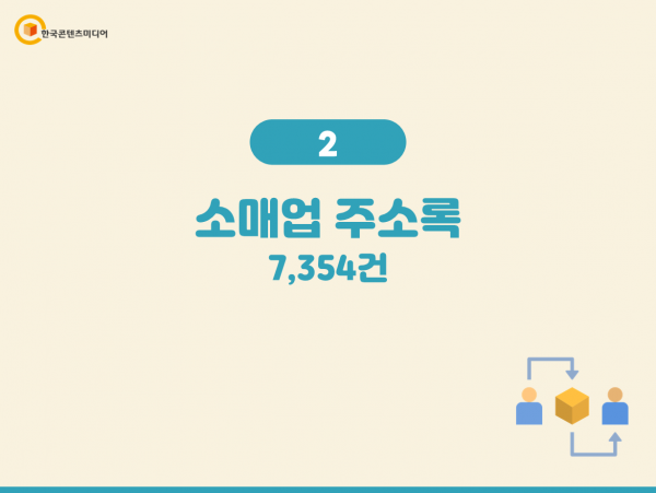 한국콘텐츠미디어,2023 도소매업 주소록 CD