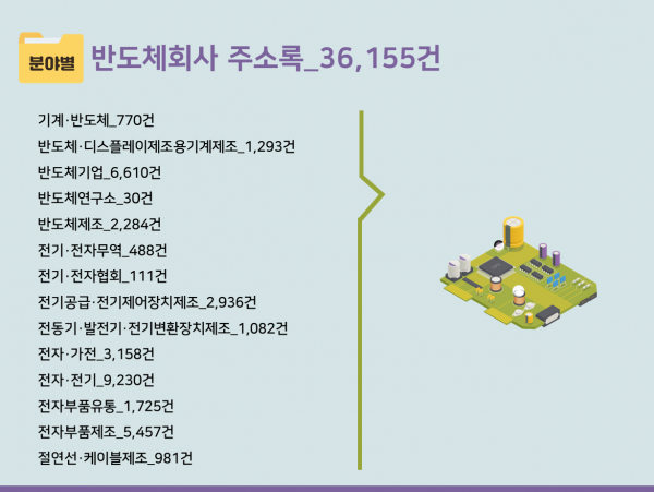 한국콘텐츠미디어,2024 반도체회사 주소록 CD
