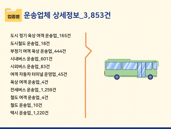 한국콘텐츠미디어,2024 대중교통버스·택시회사 주소록 CD