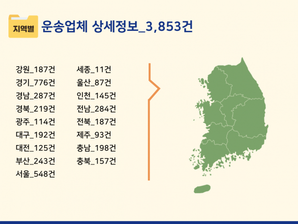한국콘텐츠미디어,2024 대중교통버스·택시회사 주소록 CD