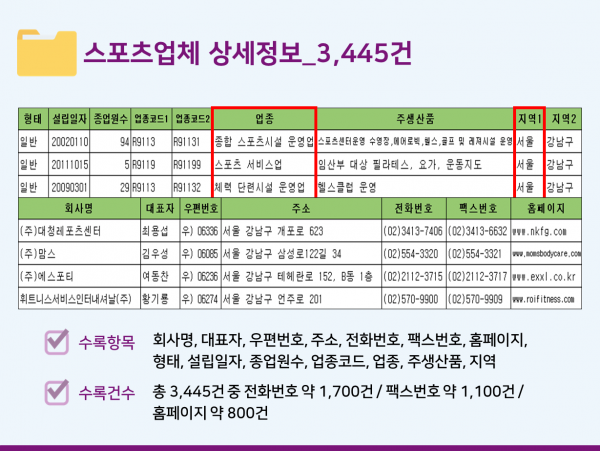 한국콘텐츠미디어,2024 전국 헬스장·요가학원 주소록 CD