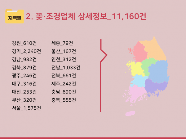 한국콘텐츠미디어,2024 전국 꽃집 주소록 CD