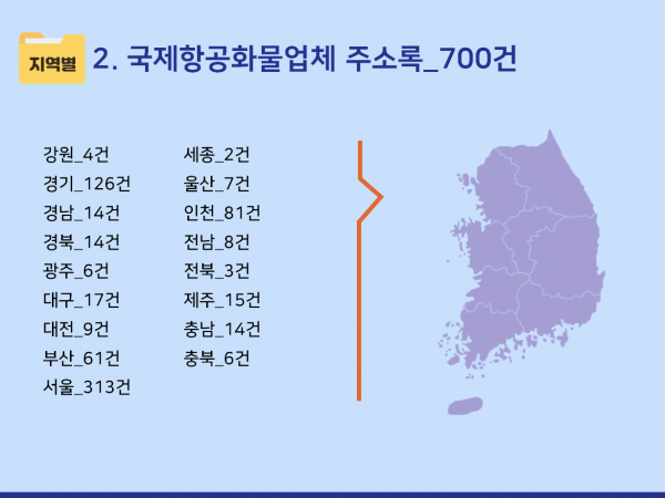 한국콘텐츠미디어,2024 퀵서비스·콜밴업체 주소록 CD