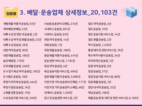 한국콘텐츠미디어,2024 퀵서비스·콜밴업체 주소록 CD