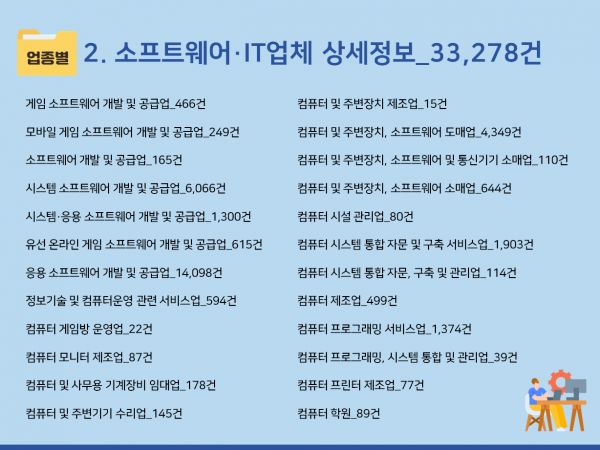 한국콘텐츠미디어,2024 소프트웨어회사 주소록 CD