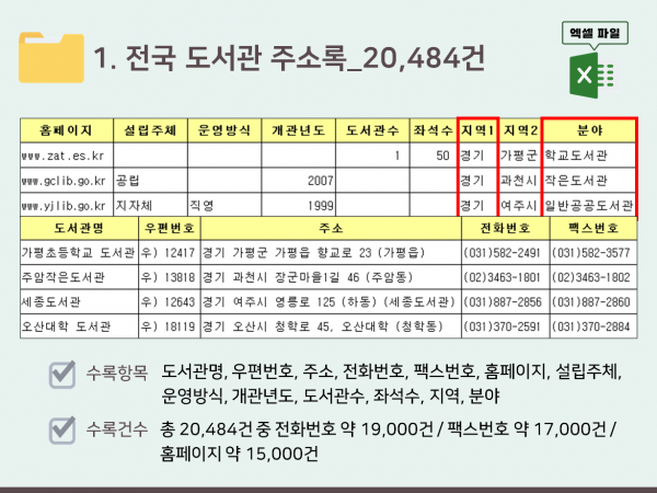 한국콘텐츠미디어,2024 전국 도서관 주소록 CD