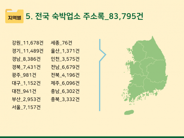 한국콘텐츠미디어,2024 전국 아파트단지 정보 주소록 CD