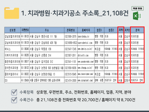 한국콘텐츠미디어,2024 치과병원·치과기공소 주소록 CD